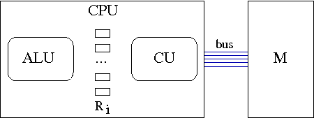 architettura Von Neumann